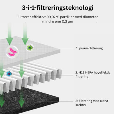 Luftrenser og luftkjøler 3-i-1 i tårnform – bilde 15